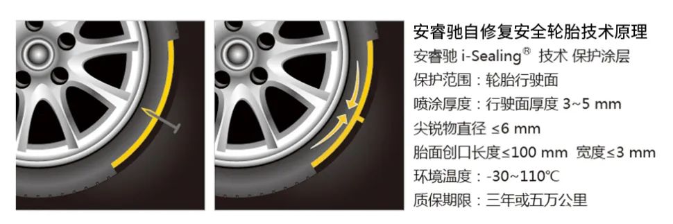 ZETA tire,puncture-resistant tires , puncture-resistant and explosion-proof tires , self-repairing tires , safety tires ZETA tire,puncture-resistant tires , puncture-resistant and explosion-proof tires , self-repairing tires , safety tires