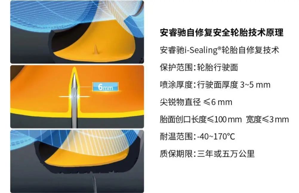 ZETA tire,puncture-resistant tires , puncture-resistant and explosion-proof tires , self-repairing tires , safety tires ZETA tire,puncture-resistant tires , puncture-resistant and explosion-proof tires , self-repairing tires , safety tires
